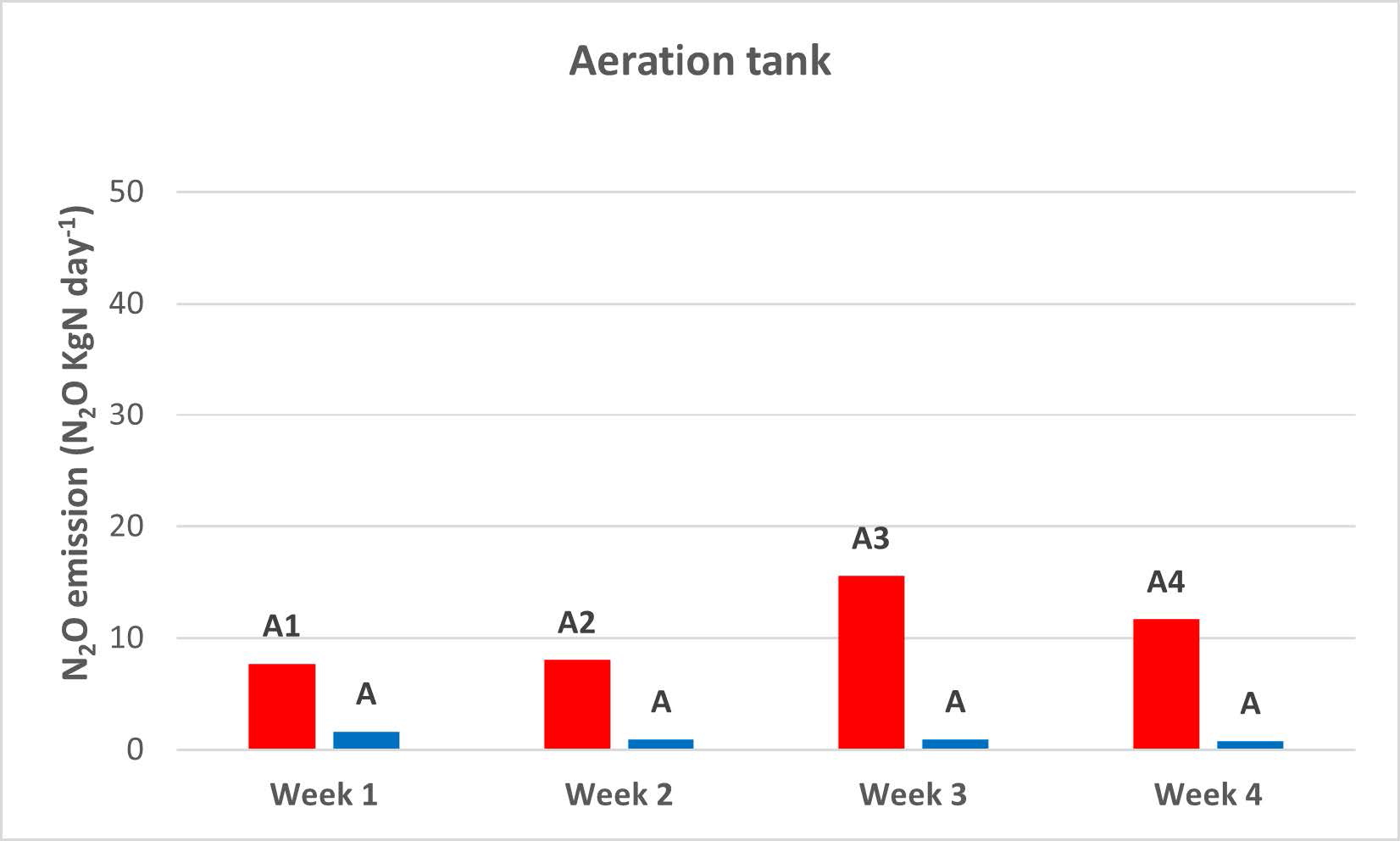 Positioning of N2O sensor fig 2b