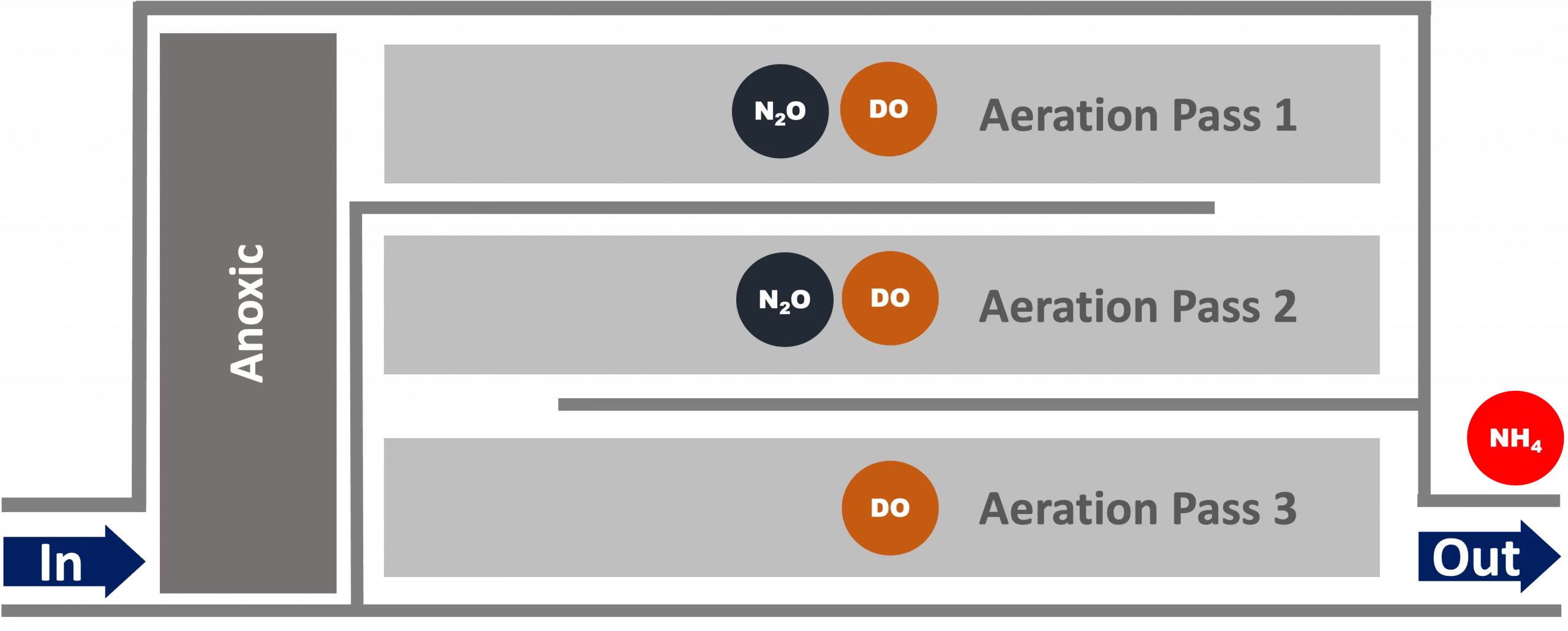 Illustration of Activated Sludge Tank