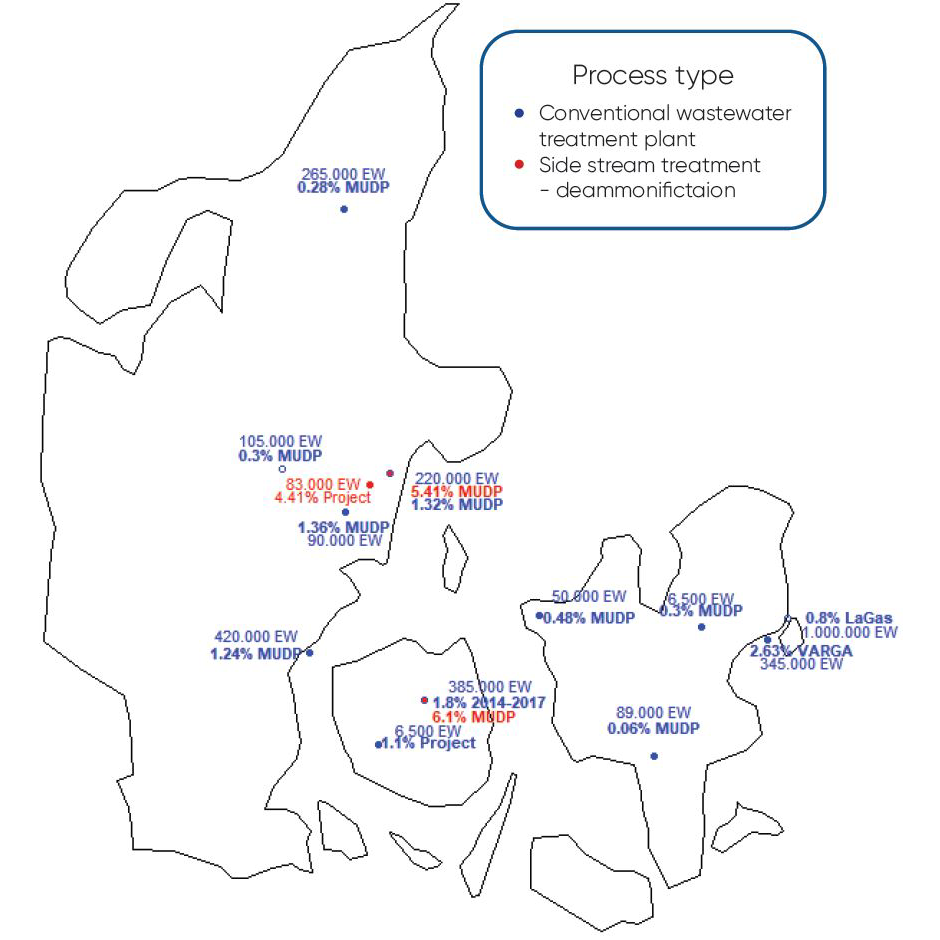 Danish EPA MUDP Data