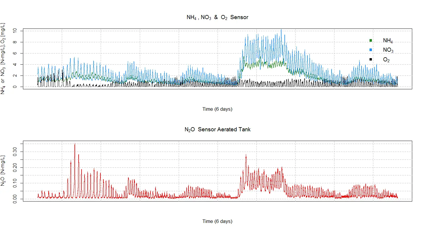 Frederikshavn-Case-Curves