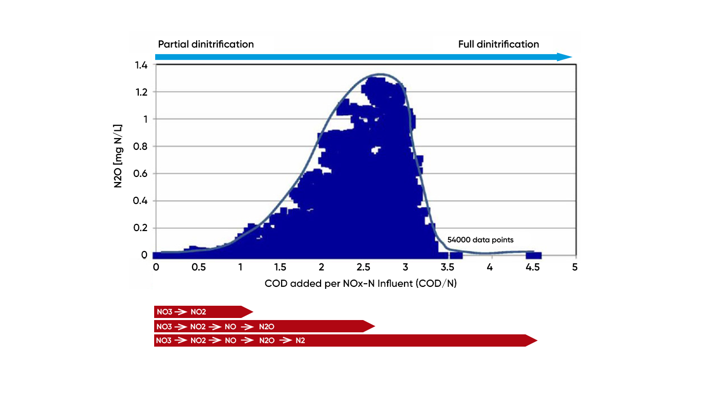 Mitigation strategy figure_1400x800