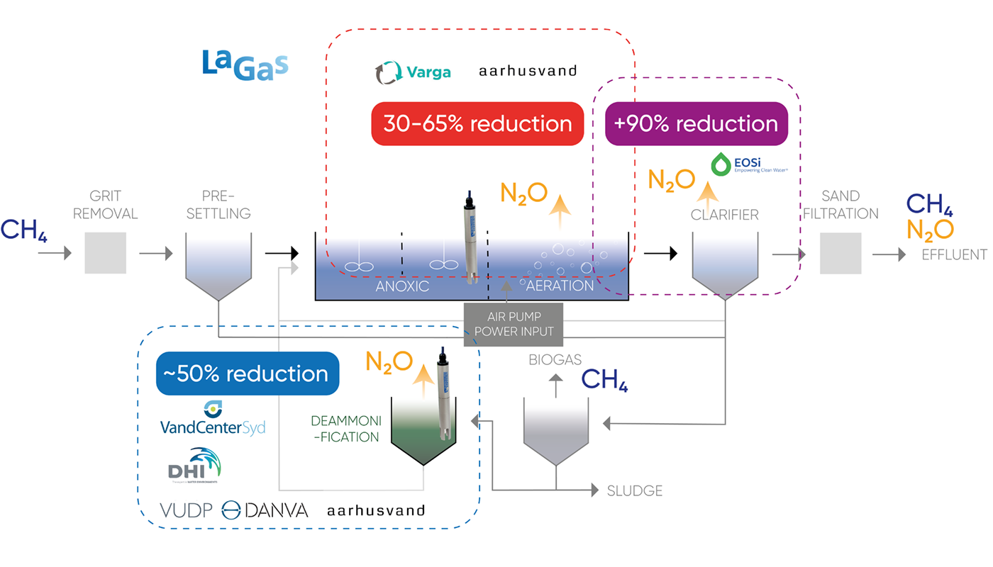 Sludge tank Varga project full