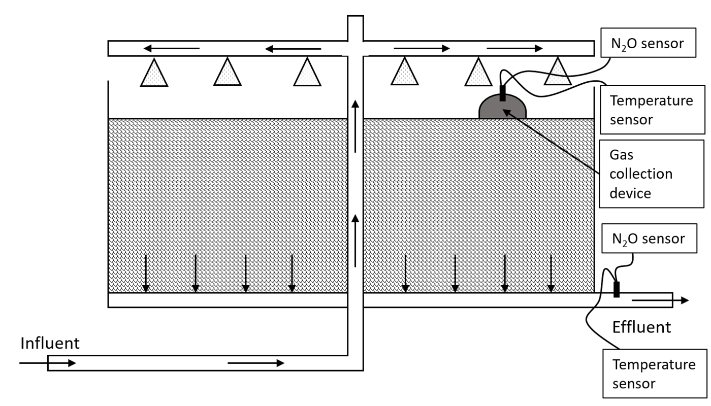 Trickling Filters Fig. 1