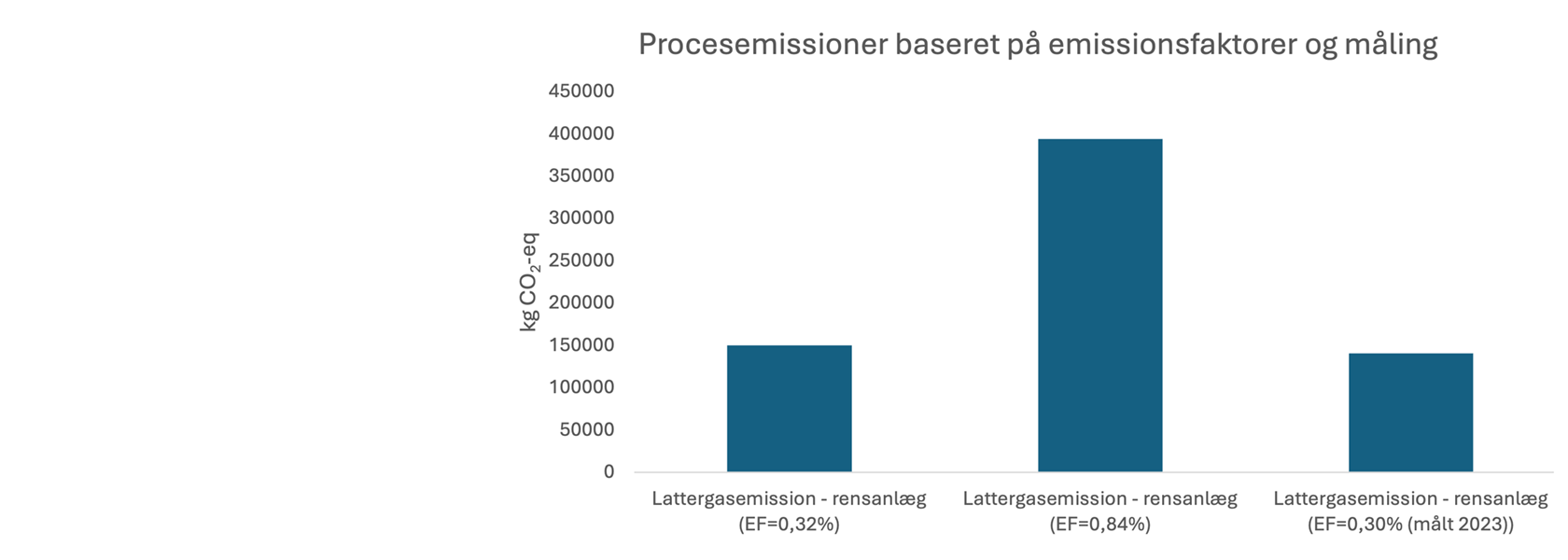Emissionsfaktorer_1680x600