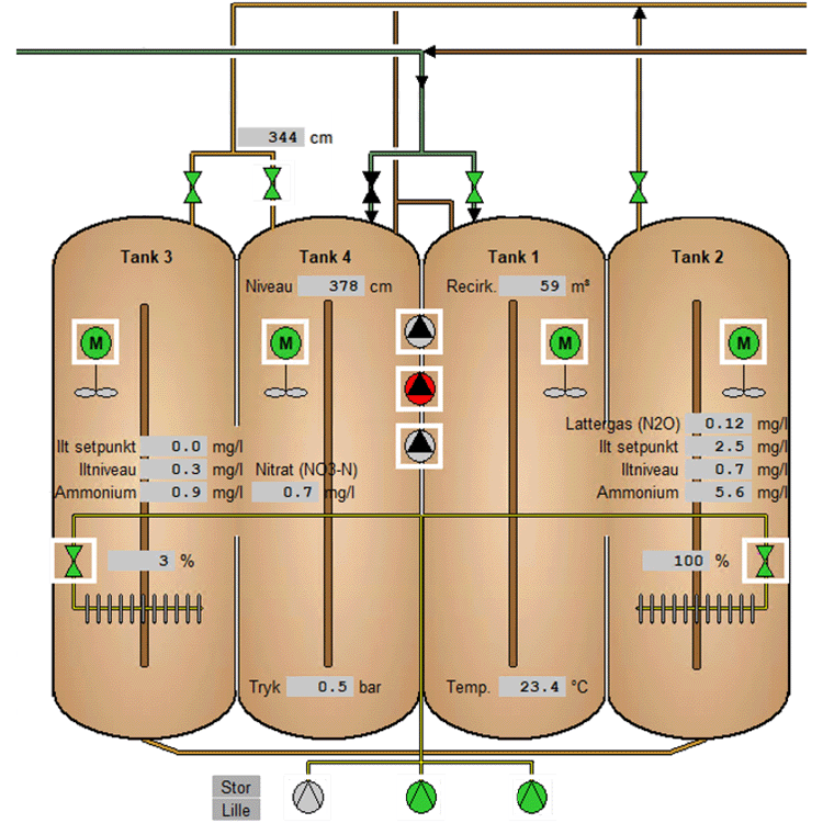 Tanke på Kerteminde Rensningsanlæg_750x750.webp