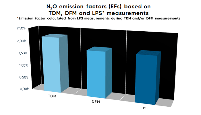 Bar chart – AWAIRE report_700x400